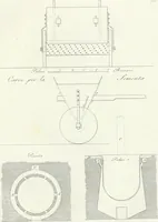 An illustration from Taccuino di disegni di ogni specie (1811)