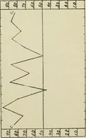 An illustration from Talent in drawing; an experimental study of the use of tests to discover special ability (1919)