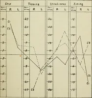 An illustration from Talent in drawing; an experimental study of the use of tests to discover special ability (1919)
