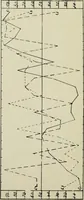 An illustration from Talent in drawing; an experimental study of the use of tests to discover special ability (1919)