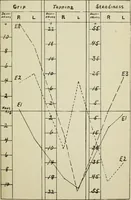 An illustration from Talent in drawing; an experimental study of the use of tests to discover special ability (1919)