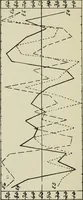 An illustration from Talent in drawing; an experimental study of the use of tests to discover special ability (1919)