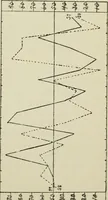 An illustration from Talent in drawing; an experimental study of the use of tests to discover special ability (1919)