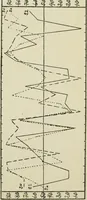 An illustration from Talent in drawing; an experimental study of the use of tests to discover special ability (1919)