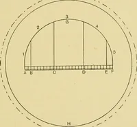 An illustration from Tappet and dobby looms : their mechanism and management (1912)