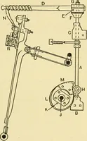 An illustration from Tappet and dobby looms : their mechanism and management (1912)