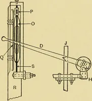 An illustration from Tappet and dobby looms : their mechanism and management (1912)