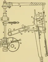 An illustration from Tappet and dobby looms : their mechanism and management (1912)