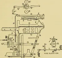 An illustration from Tappet and dobby looms : their mechanism and management (1912)