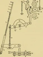 An illustration from Tappet and dobby looms : their mechanism and management (1912)