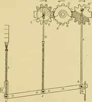 An illustration from Tappet and dobby looms : their mechanism and management (1912)