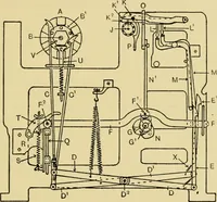 An illustration from Tappet and dobby looms : their mechanism and management (1912)