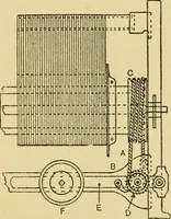 An illustration from Tappet and dobby looms : their mechanism and management (1912)