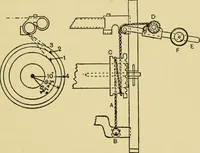 An illustration from Tappet and dobby looms : their mechanism and management (1912)