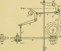 An illustration from Tappet and dobby looms : their mechanism and management (1912)
