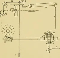 An illustration from Tappet and dobby looms : their mechanism and management (1912)