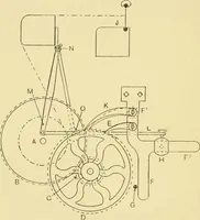 An illustration from Tappet and dobby looms : their mechanism and management (1912)
