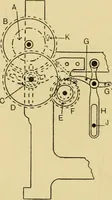 An illustration from Tappet and dobby looms : their mechanism and management (1912)