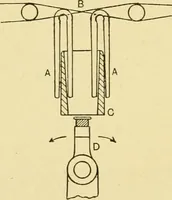 An illustration from Tappet and dobby looms : their mechanism and management (1912)
