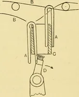 An illustration from Tappet and dobby looms : their mechanism and management (1912)