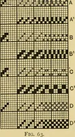 An illustration from Tappet and dobby looms : their mechanism and management (1912)