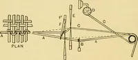 An illustration from Tappet and dobby looms : their mechanism and management (1912)