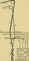 An illustration from Tappet and dobby looms : their mechanism and management (1912)