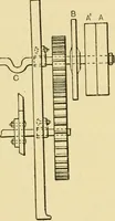 An illustration from Tappet and dobby looms : their mechanism and management (1912)