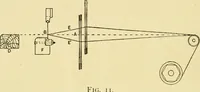An illustration from Tappet and dobby looms : their mechanism and management (1912)