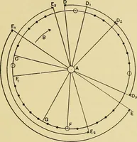 An illustration from Tappet and dobby looms : their mechanism and management (1912)