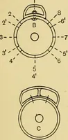 An illustration from Tappet and dobby looms : their mechanism and management (1912)