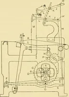 An illustration from Tappet and dobby looms : their mechanism and management (1912)