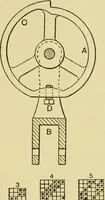 An illustration from Tappet and dobby looms : their mechanism and management (1912)