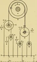 An illustration from Tappet and dobby looms : their mechanism and management (1912)