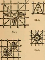 An illustration from Tatting and netting (1895)