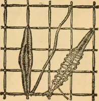 An illustration from Tatting and netting (1895)
