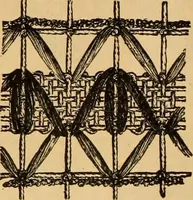 An illustration from Tatting and netting (1895)