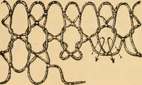 An illustration from Tatting and netting (1895)