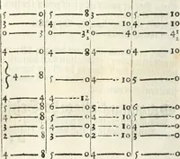 An illustration from 't Boeck der zee-rechten, inhoudende dat hooghste ende oudtste Godtlantsche water-recht, dat de gemeene kooplieden ende schippers geordineert ende gemaeckt hebben tot Wisbuy. De zee-rechten gemaeckt by keyser Carel, als mede die gemaeckt zijn ten tijde van koninck Philippus de Derde, mede inhoudende seeckere ordonnantie op't stuck van de asseurantien, bodemerije, ende toerustinge van schepen. Mitsgaders de schips-rechten, gemaeckt by de oude Hanze-steden. Noch zijn hier by-gevoeght de willekeuren en costuymen van de binnenlants-vaerders, van Amsterdam, Antwerpen, Middelburgh, Rotterdam, Dordrecht, Haerlem, Uytrecht, ende Leyden. Item van de buytenlandts-vaerders, van Rouan, Lonnen, ende Hamburgh, &c. Noch een korte instructie ende ordonnantie voor de commissarissen t'Amsteiredamme van de zee-vaert. In dese laetste druck noch vermeerdert met een nieuwe ordonnantie van 't pael-geldt (1678)