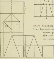 An illustration from Teacher's manual for Prang's new graded course in drawing for Canadian schools (1901)