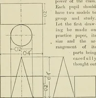 An illustration from Teacher's manual for Prang's new graded course in drawing for Canadian schools (1901)