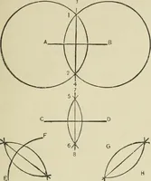 An illustration from Teacher's manual for Prang's new graded course in drawing for Canadian schools (1901)