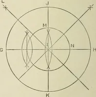 An illustration from Teacher's manual for Prang's new graded course in drawing for Canadian schools (1901)