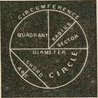 Picture 40 of 146 from Teacher's manual for freehand drawing in intermediate schools (1876), leaf 110