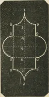 Picture 88 of 146 from Teacher's manual for freehand drawing in intermediate schools (1876), leaf 196