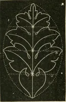 Picture 93 of 146 from Teacher's manual for freehand drawing in intermediate schools (1876), leaf 201