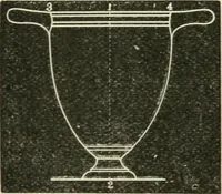 Picture 96 of 146 from Teacher's manual for freehand drawing in intermediate schools (1876), leaf 203