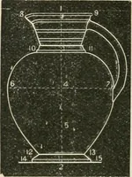 Picture 98 of 146 from Teacher's manual for freehand drawing in intermediate schools (1876), leaf 205