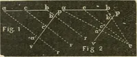 An illustration from Teacher's manual for freehand drawing in intermediate schools (1876)