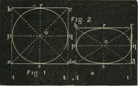 Picture 133 of 146 from Teacher's manual for freehand drawing in intermediate schools (1876), leaf 260